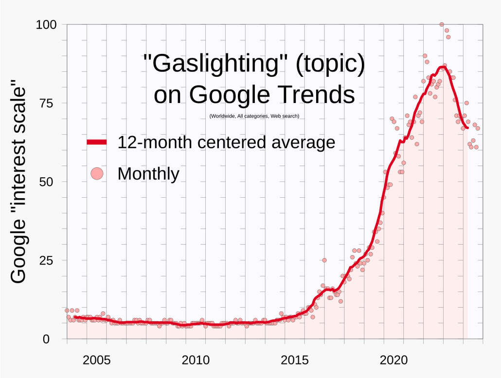 Imagen de portada de Gaslighting espiritual